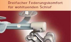 Lattoflex 300 Bettsystem mit dem freifachen Federungskomfort:
1. Sensofl&uuml;gel
2. Querstrebe
3. einstellbares Federungselement am Rahmen